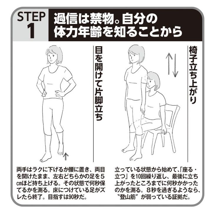 《椅子立ち上がり》と《目を開けて片脚立ち》のやり方図解