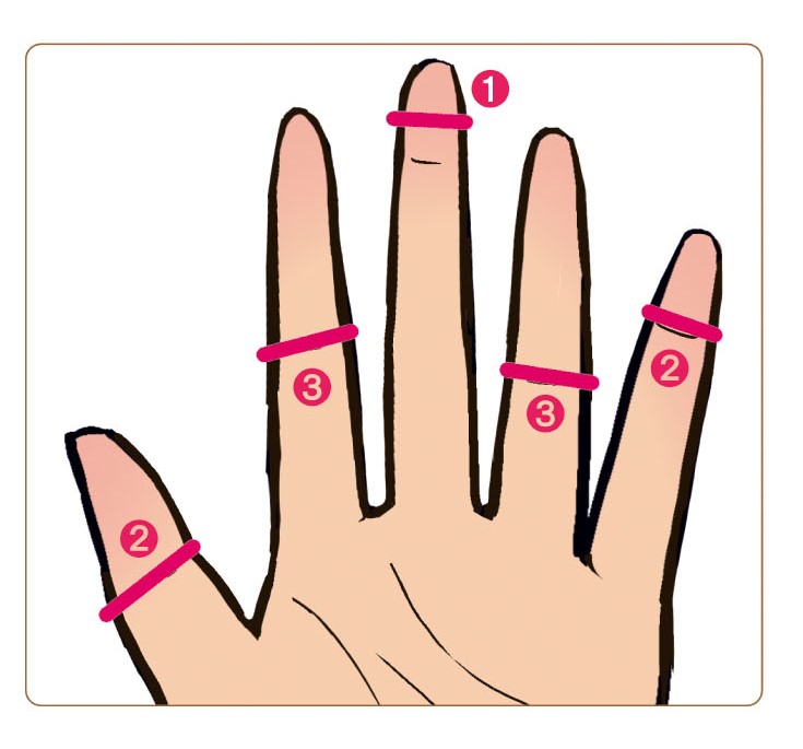 輪ゴムを親指と人差し指、薬指の真ん中、中指と小指の指先に巻いた手のイラスト