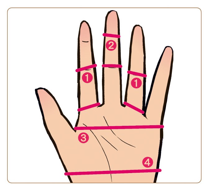 輪ゴムを手の平に二重、人差し指、中指、薬指にも二重に巻いた手のイラスト