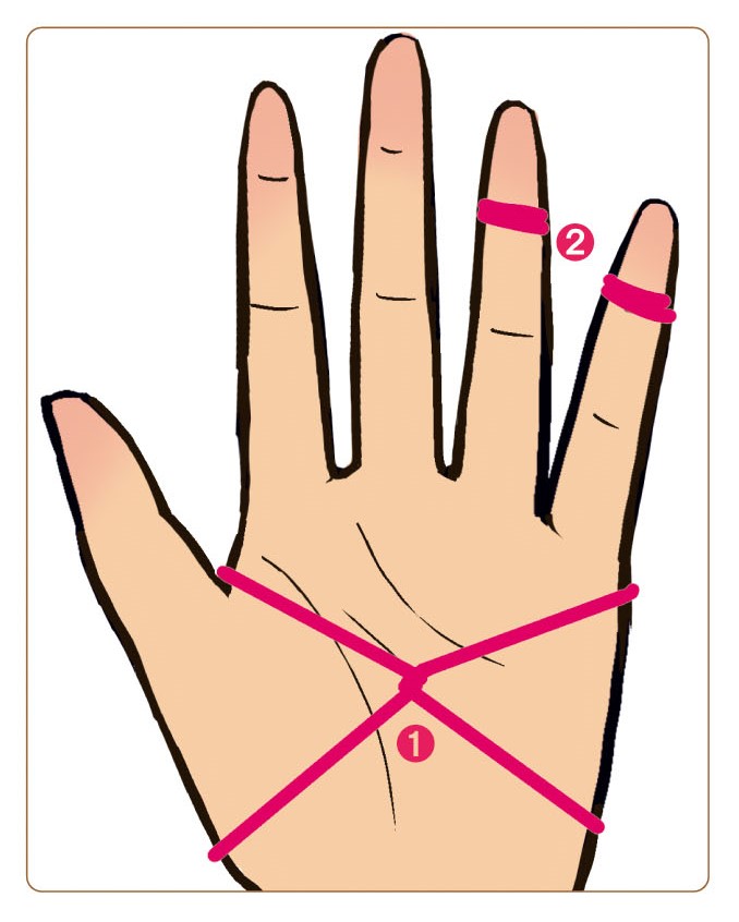 輪ゴムを手の平の真ん中でバツを作って巻き、薬指と小指の指先に二重に巻き付けた手のイラスト