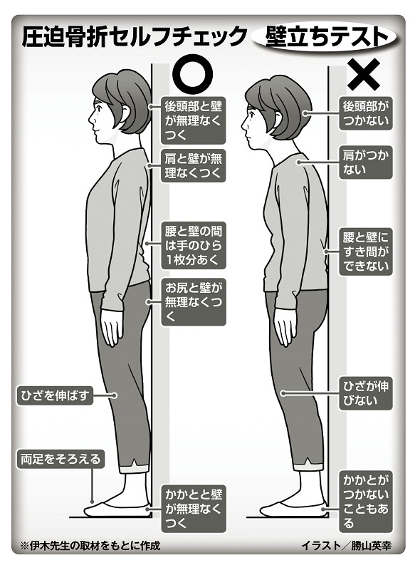 圧迫骨折セルフチェック