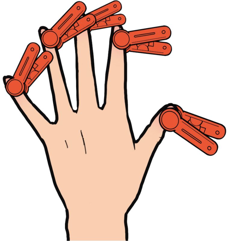 【3】手の爪の真下（五安穴）爪と第1関節の間を、指の横側から洗濯ばさみで挟み、30秒～1分キープ