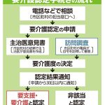 いつか直面する老親の介護、慌てないために「要介護認定は早めに、 一人で背負うのは厳禁」