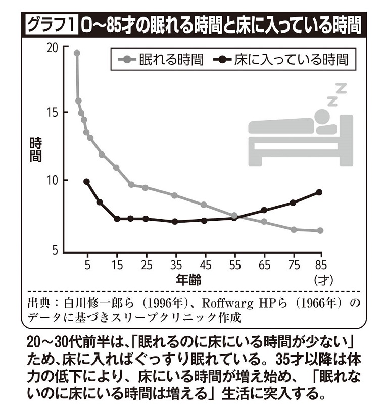 睡眠グラフ