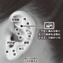 耳のツボ