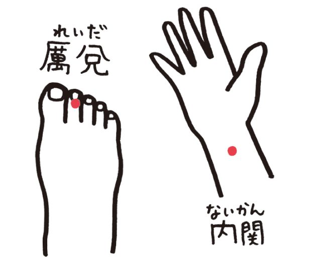 手首の「内関」と足の指の「厲兌」のツボ