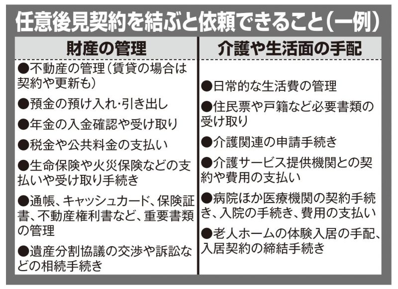 任意後見契約を結ぶと依頼できること