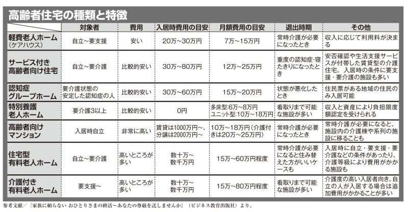 高齢者住宅の種類と特徴