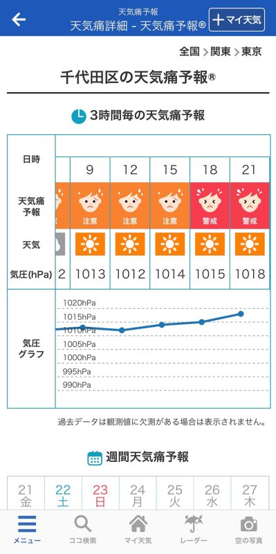 アプリ『ウェザーニュース』内の「天気痛予報」