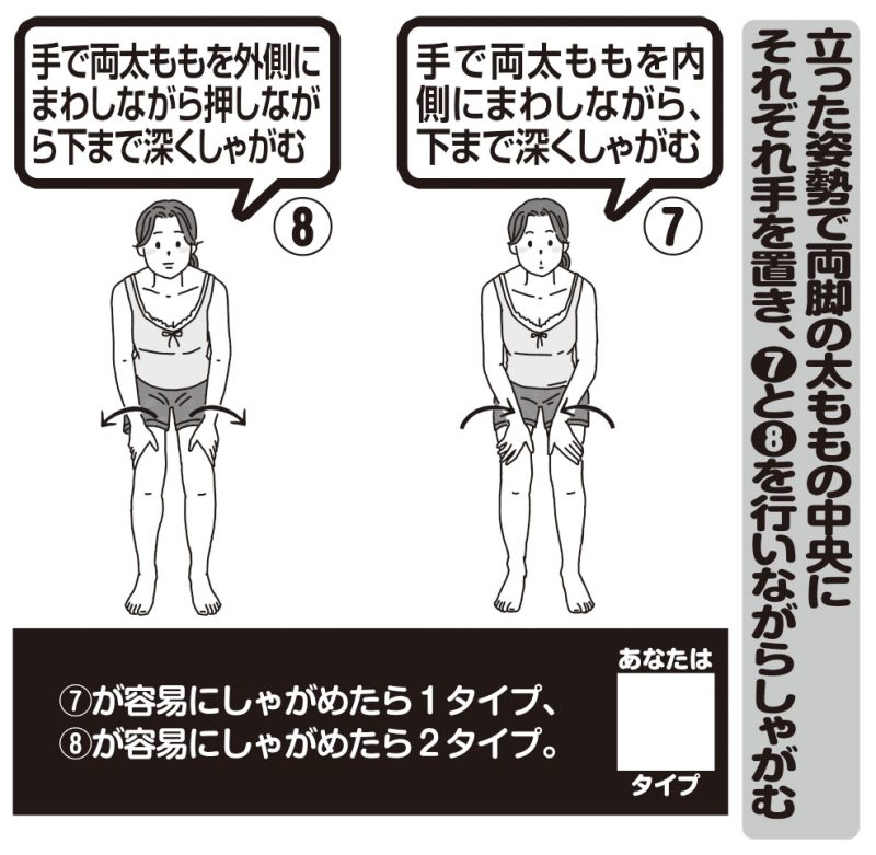 立った姿勢で両脚の太ももの中央にそれぞれ手を置き、【7】と【8】を行いながらしゃがむ