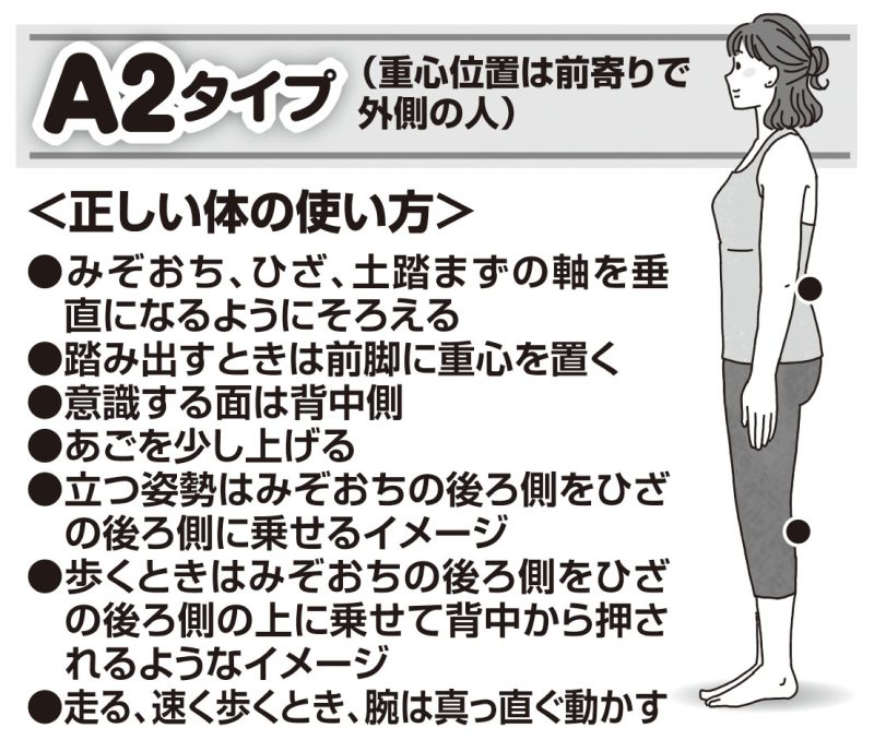 ■A2タイプ【重心位置は前寄りで外側の人】