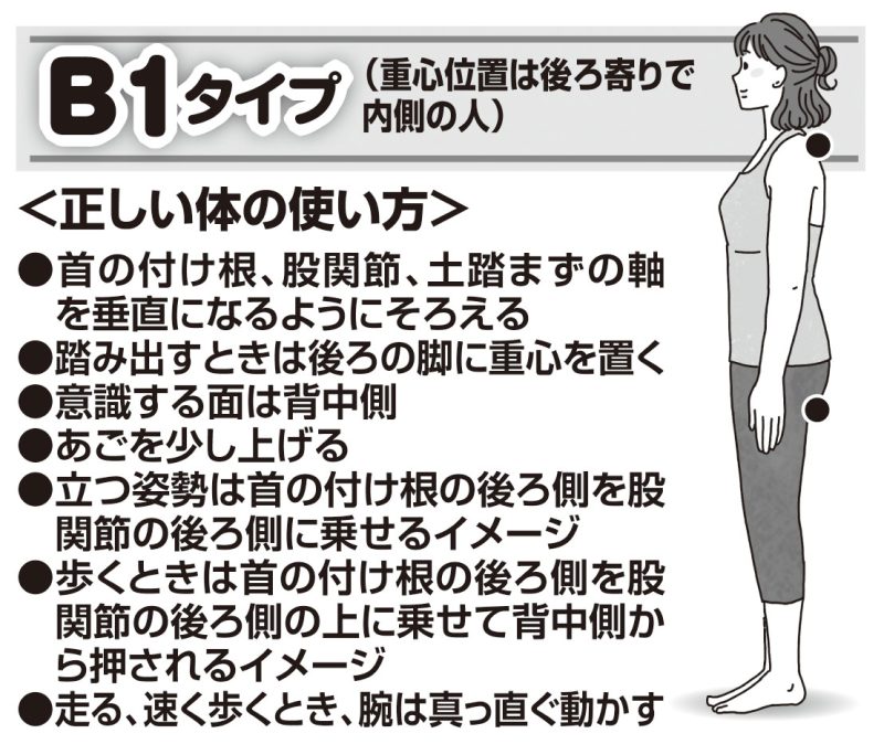 ■B1タイプ【重心位置は後ろ寄りで内側の人】