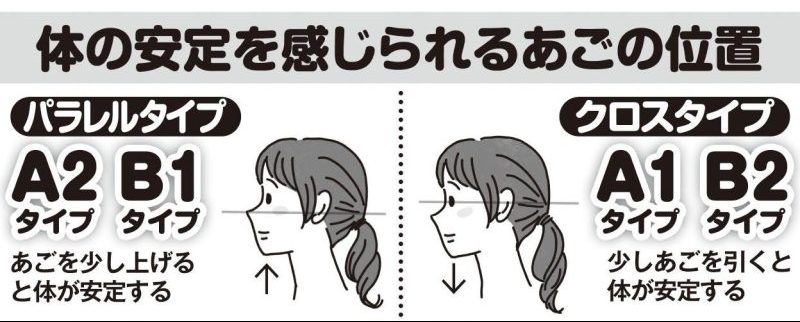 体の安定を感じられるあごの位置