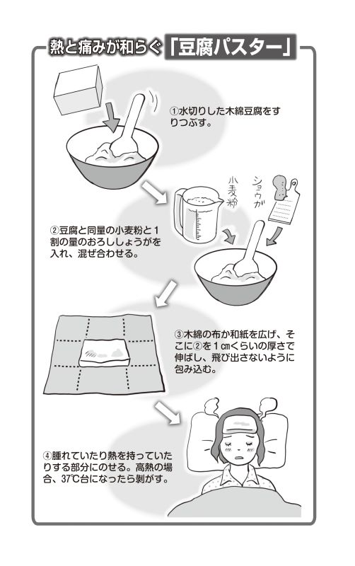 「豆腐パスタ―」のやり方