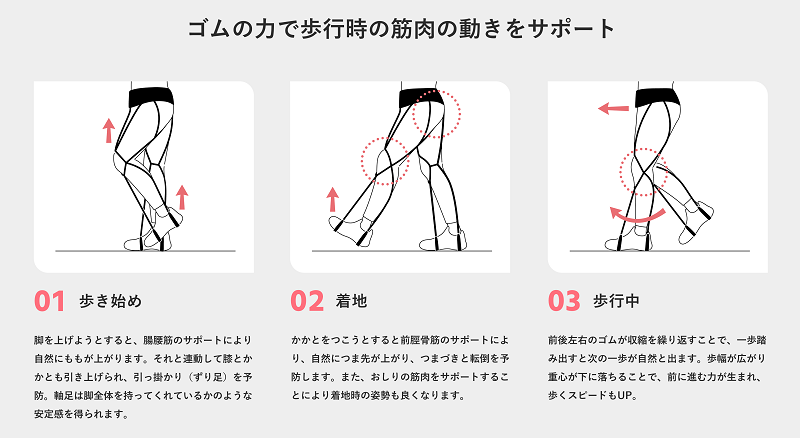 「foot」を付けた時の歩き方