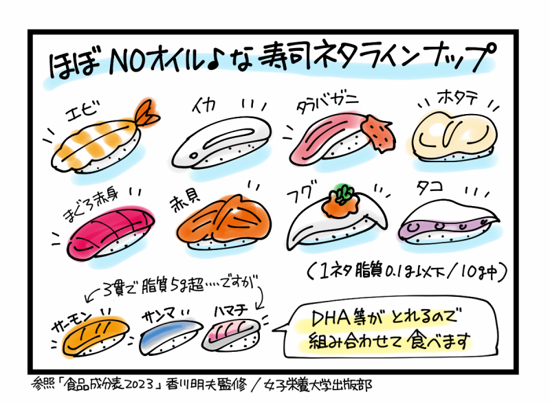 寿司ネタの脂質量