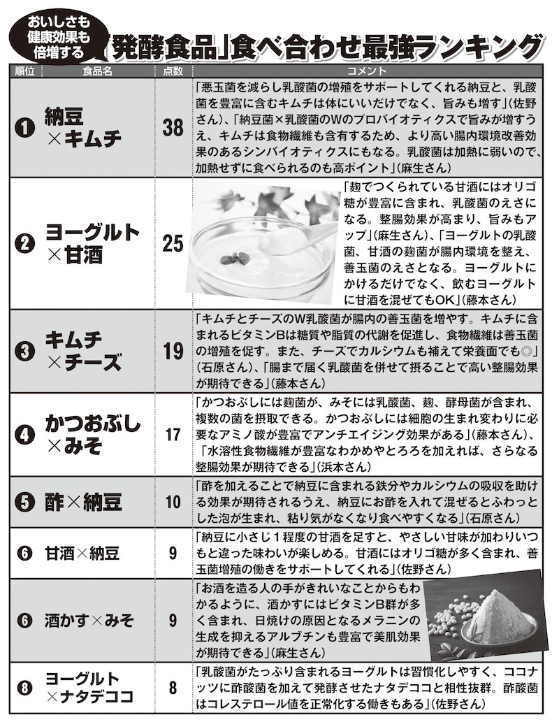 食べ合わせ最強ランキング