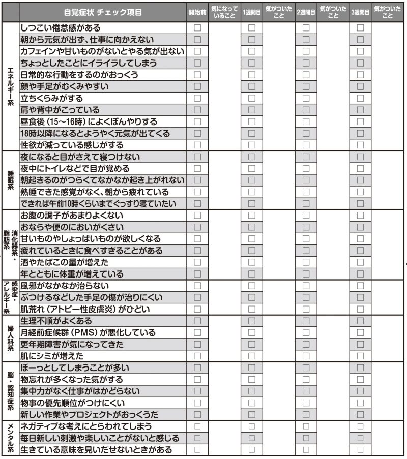 「脱・小麦生活」自覚症状事前チェックシート