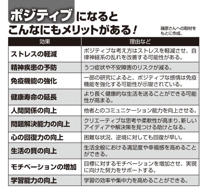 ポジティブになることによるメリット一覧その1