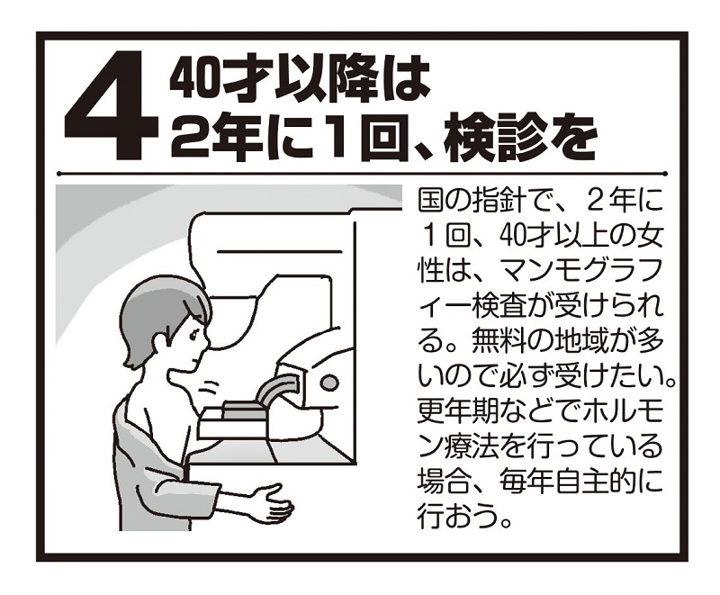 チェック4. 40才以降は2年に1回、検診を