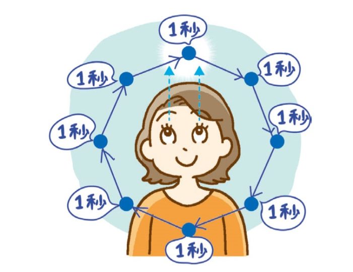 老眼や疲れ目に!魔法のアイトレーニング「10秒エクササイズで目の不調を撃退!」 (2/2)| 介護ポストセブン