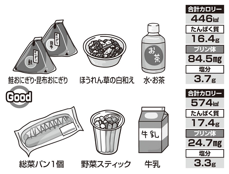 プリン体含有量で選ぶ1日の献立【朝】