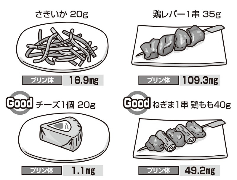 プリン体含有量で選ぶ1日の献立【おつまみ】