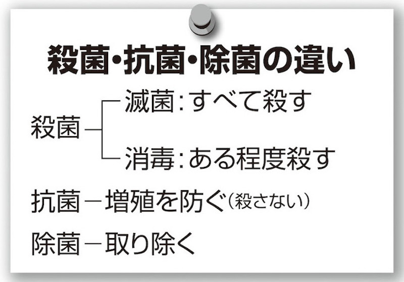 殺菌・抗菌・除菌の違い