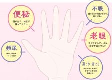 7秒押すだけ！便秘、頻尿、老眼、不眠、肩・首こりに効く「手もみ」のやり方図解