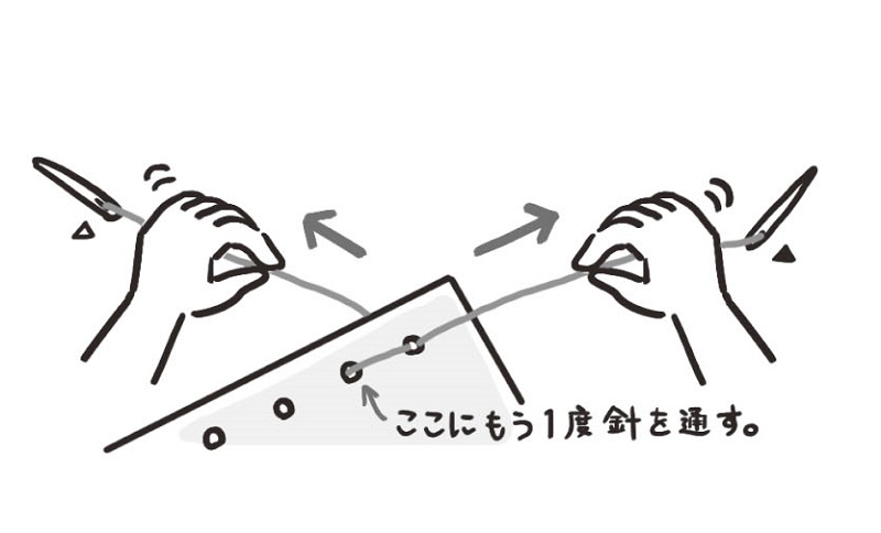 【C】→【D】と繰り返し縫っていく
