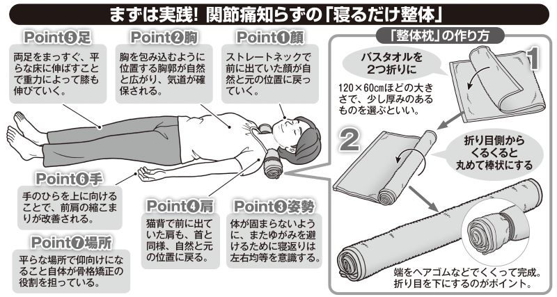 関節痛知らずの「寝るだけ整体」のやり方と「整体枕」の作り方図解