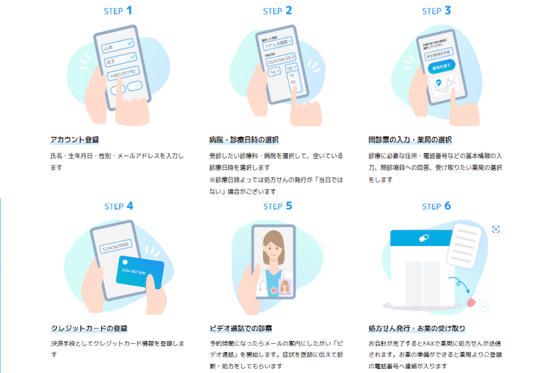 オンラインでの診療は、登録や予約、決済もラクラク