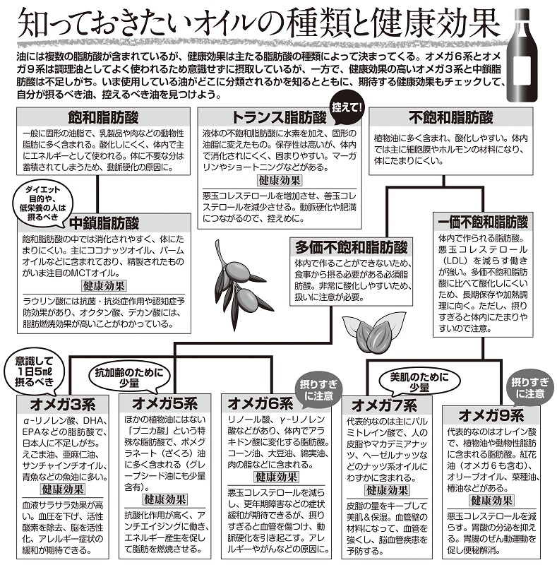 知っておきたいオイルの種類と健康効果