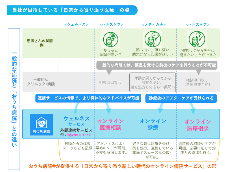 病気の不安や悩みを早めに解消するためにも活用したい