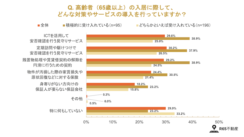 高齢者をサポートするサービスは増えている