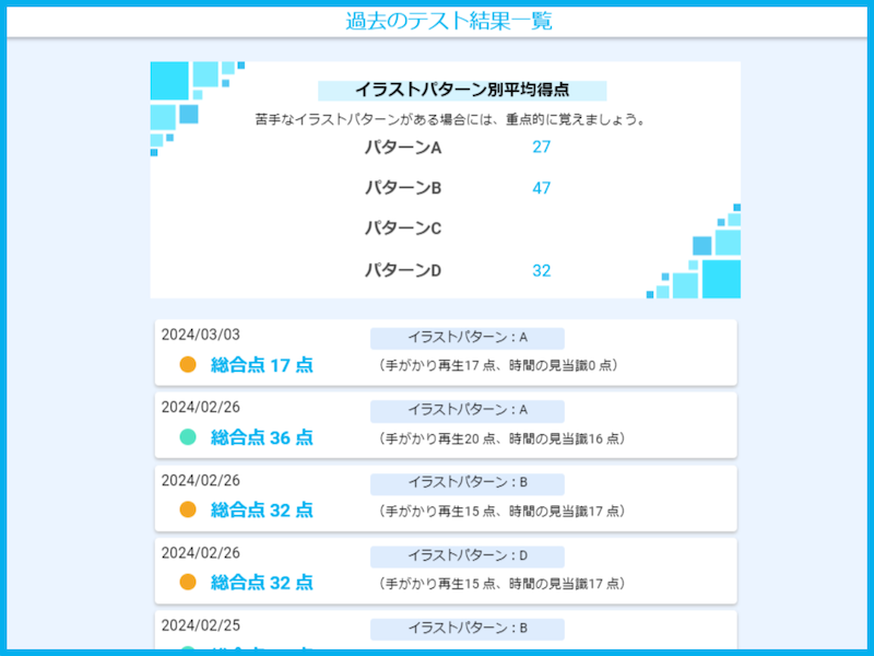 パターン別に平均得点が表示され苦手なパターンが一目瞭然