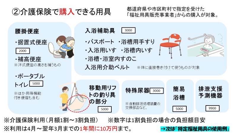 福祉用具の購入する場合の費用