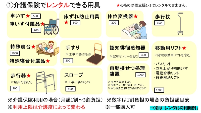 レンタルできる福祉用具と費用