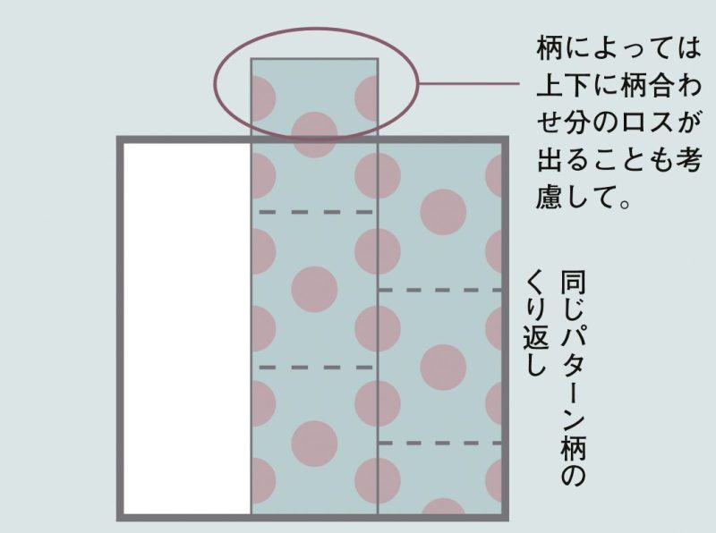 失敗分も考えて必要量の1割増しで購入