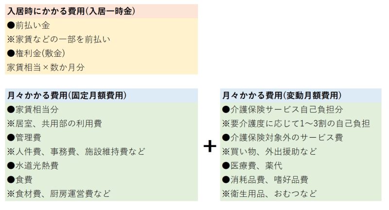 老人ホームの費用の内訳