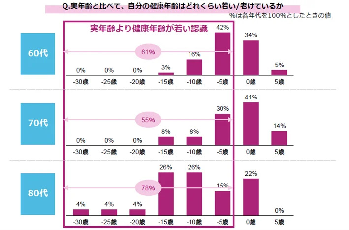 調査結果01