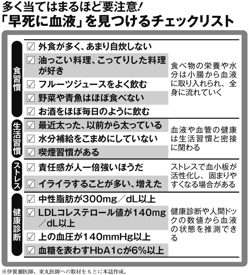 「早死に血液」を見つけるチェックリスト