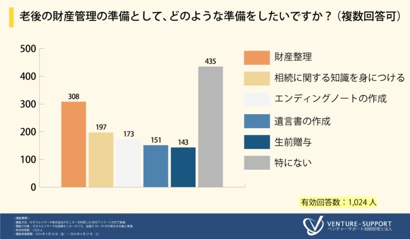 いざという時に慌てないよう、早めに準備を行いたい