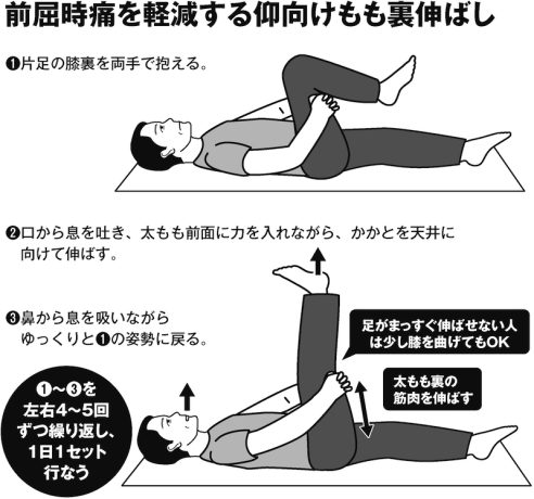 前屈して靴下を履くとき腰が痛むのは＜腰椎椎間板ヘルニア＞の可能性が｜医師おすすめの「仰向けもも裏のばし」で痛みの軽減を目指す