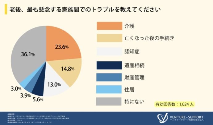 様々なトラブルが懸念されている