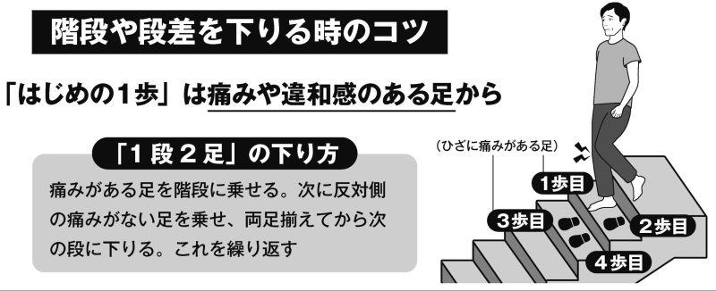 階段や段差を下りるときのコツ　