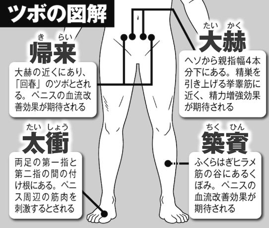 男性の元気を取り戻す4つの「ツボ」と2つの「運動」を専門家が解説 (1/1)| 介護ポストセブン