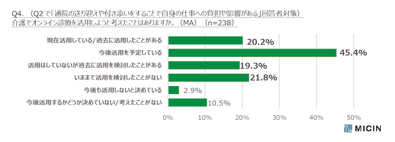 介護の負担を減らすサービスのニーズは高まっている