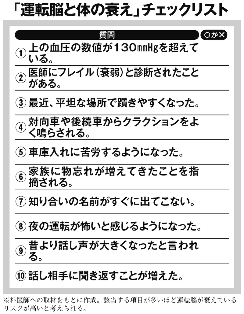 「運転脳と体の衰え」チェックリスト