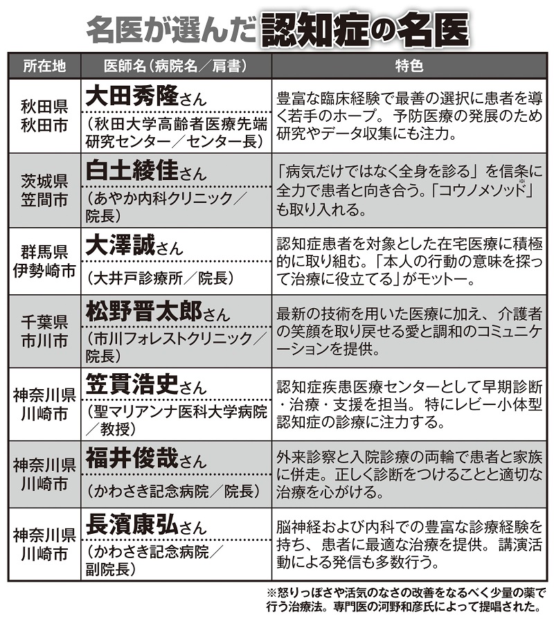 名医が選んだ認知症の名医24人